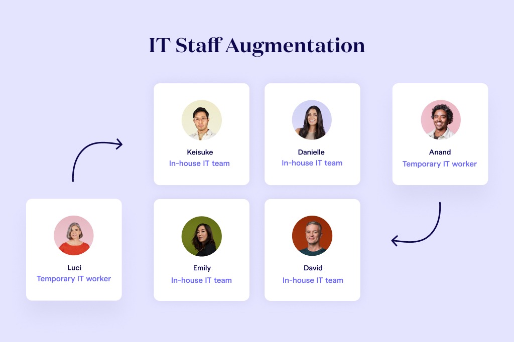 IT Staff Augmentation: the Solution to Tech Resources Shortage?