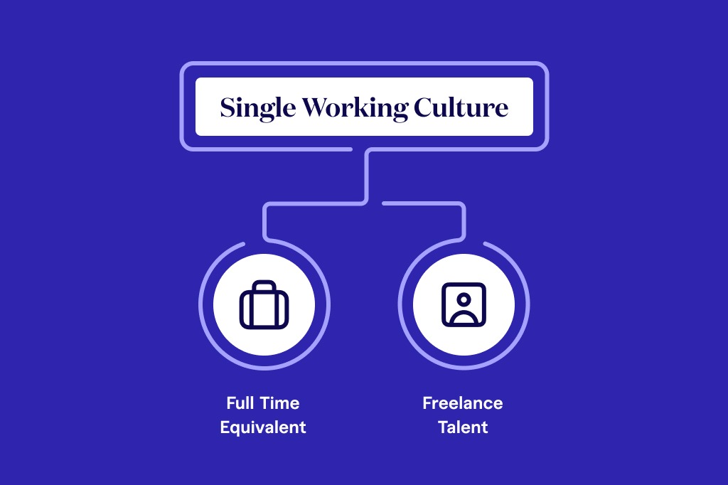 Encouraging a Single Working Culture Across FTE and Freelance Talent