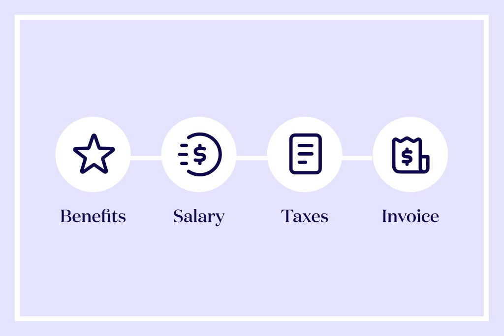 What Is Freelance Payroll Management?