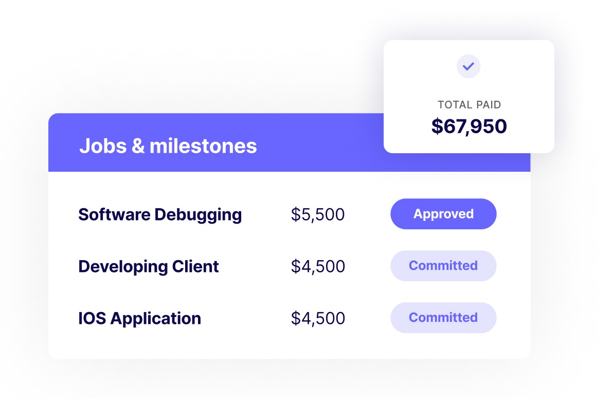 Customized cost breakdowns