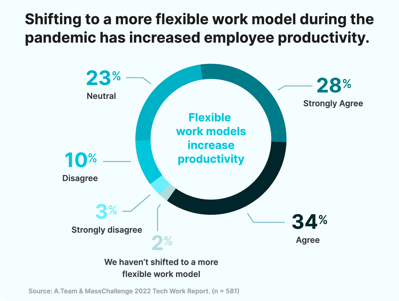 Deloitte’s report