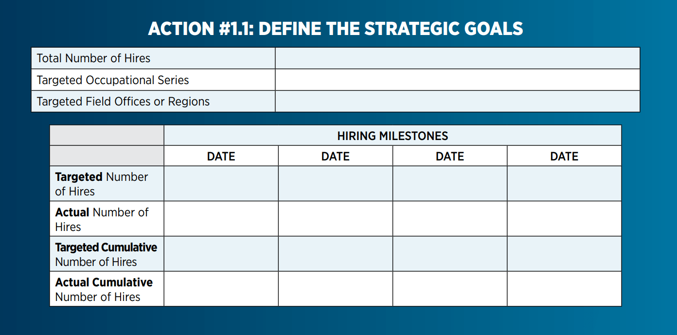 Define the strategic goals