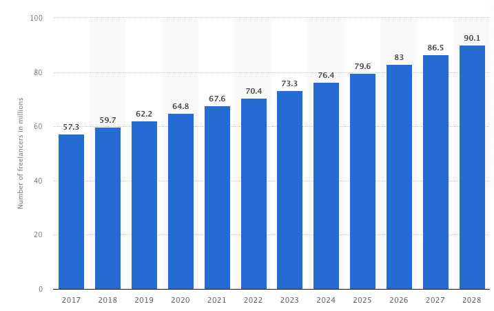 Source: US Bureau of Labor Statistics 