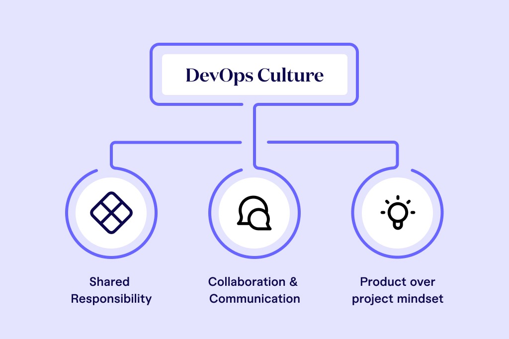 The Pitfalls & Best Practices of Transitioning to DevOps Culture