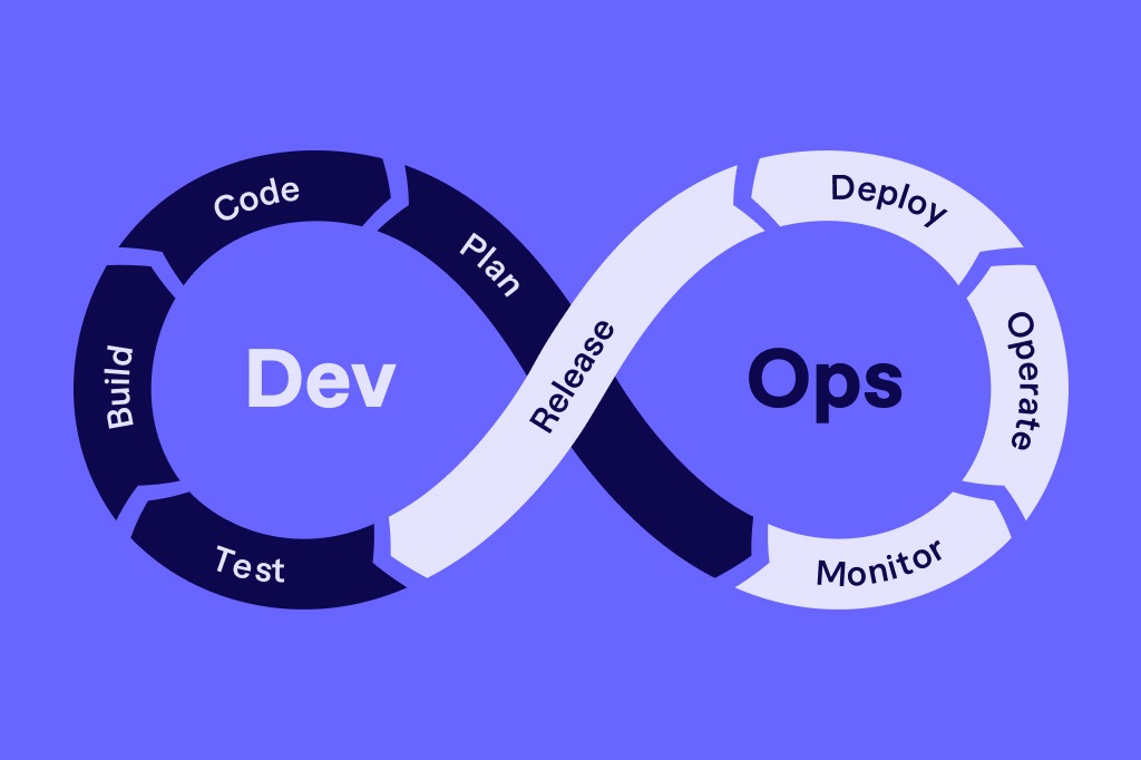 Understanding Your DevOps Team and How to Boost its Efficiency