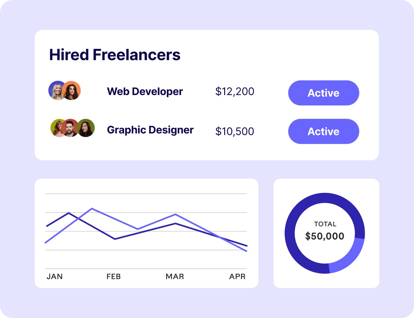 Hired Freelancers