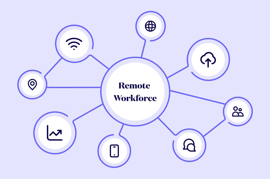 Remote Workforce Technology