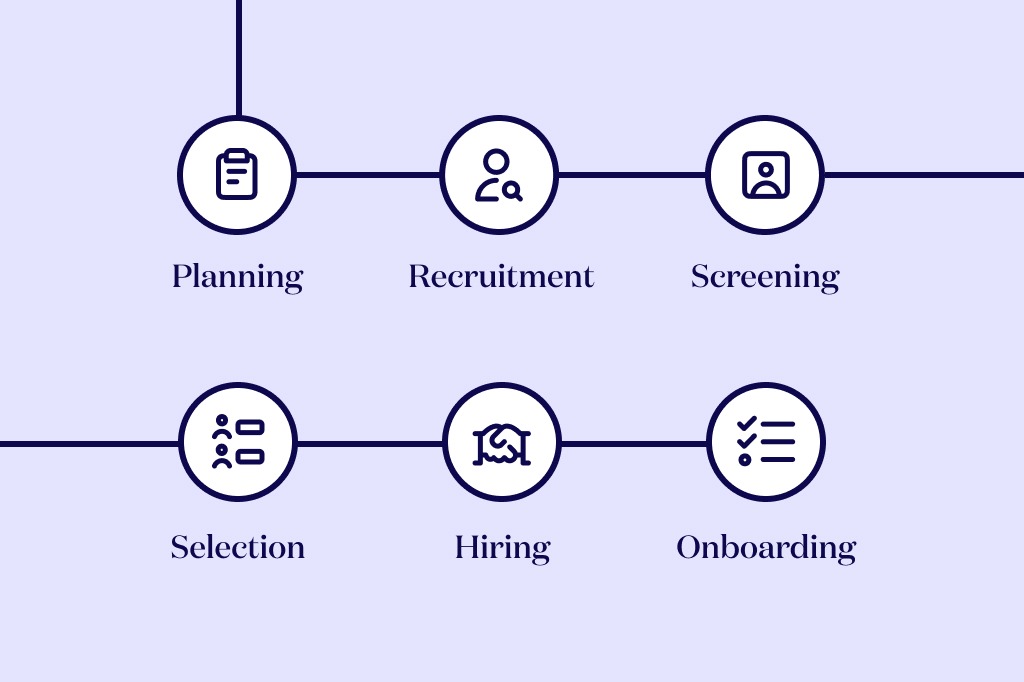 Improving the HR Hiring Process by Sourcing Top, External Talent On-demand
