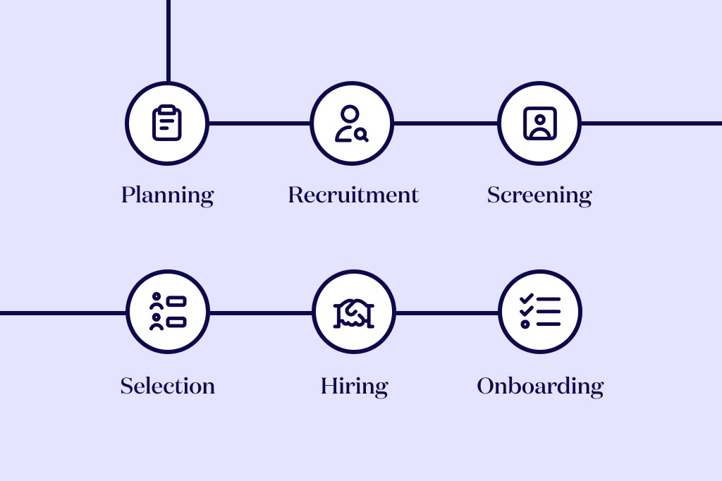 Stages of the HR Hiring Process