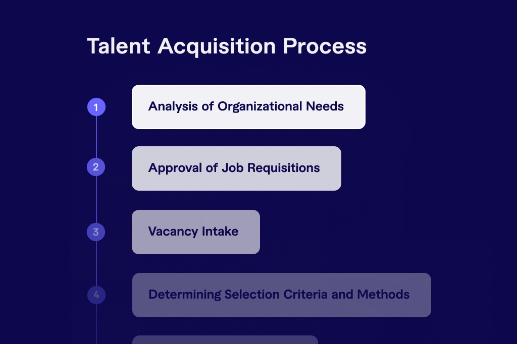 A 9-Step Talent Acquisition Process, Strategies & Best Practices