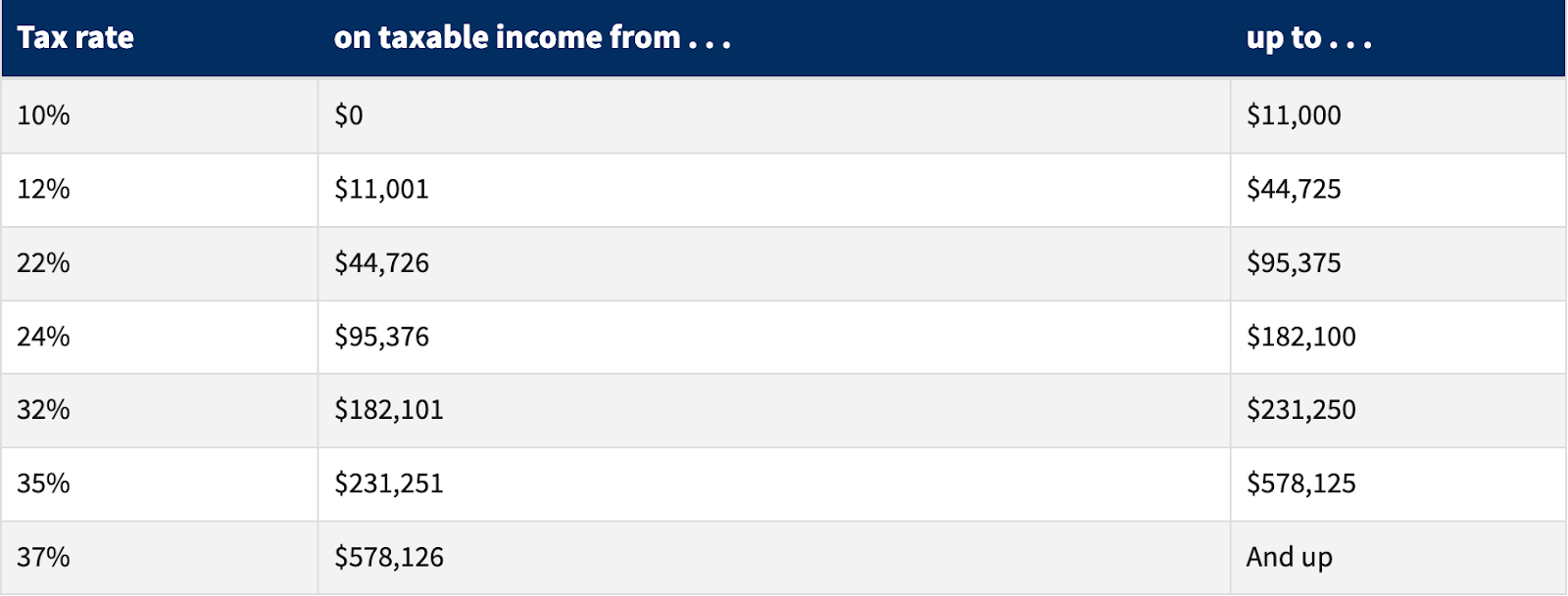 Internal Revenue Service